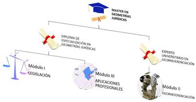 Máster en Geometrías Jurídicas