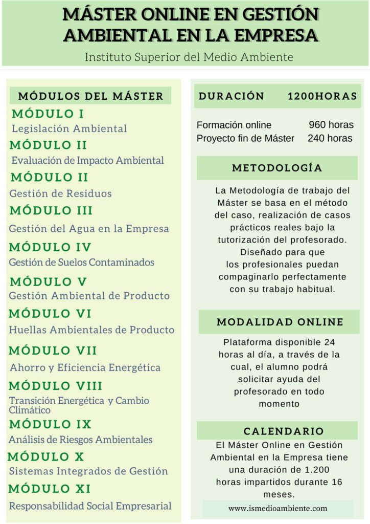 Máster en Gestión Ambiental en la Empresa